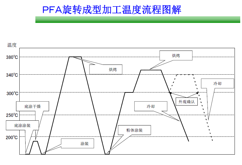 1478161057340081692.png PFA 噴涂圖片簡(jiǎn)介.png