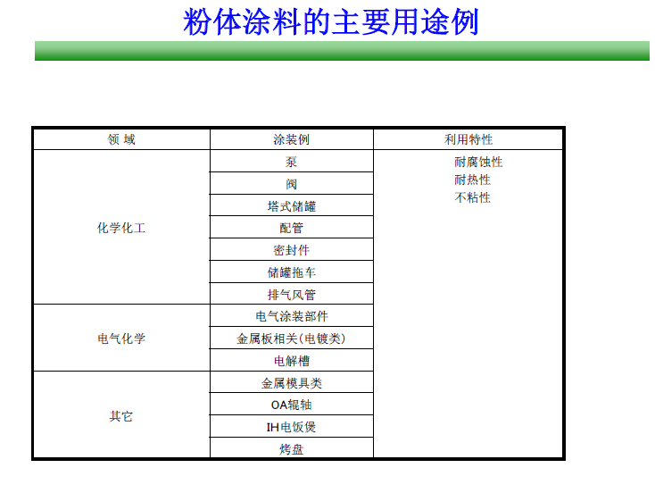 1478161069520073054.png 粉體涂裝的 應用.png